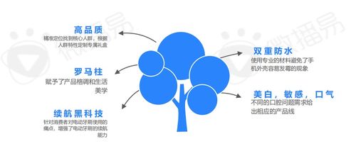 擁擠賽道新突圍 解碼新消費爆款如何精準(zhǔn)擊中Z世代心智